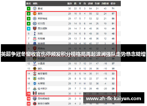 英超争冠冬窗收官伤停频发积分榜格局再起波澜强队走势悬念陡增