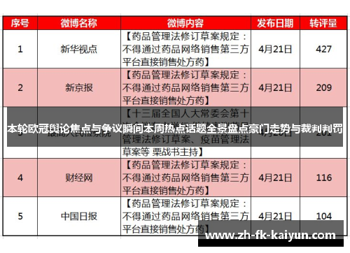 本轮欧冠舆论焦点与争议瞬间本周热点话题全景盘点豪门走势与裁判判罚