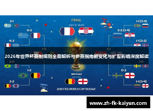 2026年世界杯赛制规则全面解析与参赛指南新变化与扩军影响深度解读