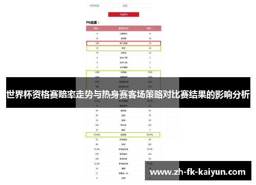 世界杯资格赛赔率走势与热身赛客场策略对比赛结果的影响分析