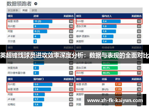 英超锋线球员进攻效率深度分析：数据与表现的全面对比