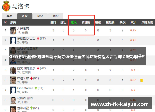 久保建英世俱杯对阵葡萄牙防守端价值全面评估研究战术贡献与关键影响分析