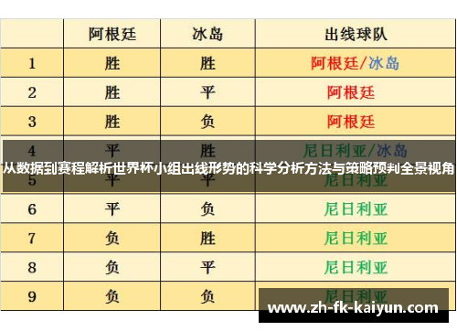从数据到赛程解析世界杯小组出线形势的科学分析方法与策略预判全景视角