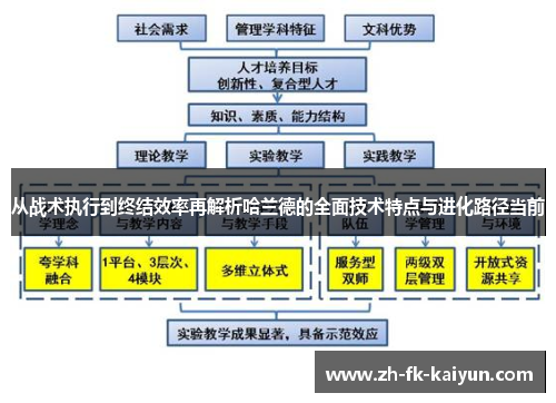 从战术执行到终结效率再解析哈兰德的全面技术特点与进化路径当前 从战术执行到终结效率再解析哈兰德的全面技术特点与进化路径当前