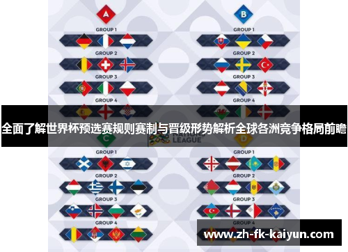 全面了解世界杯预选赛规则赛制与晋级形势解析全球各洲竞争格局前瞻